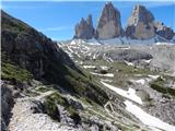 Landro - Rifugio Locatelli